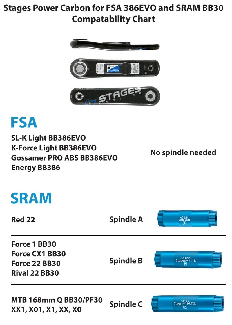 Stages Spindle Guide